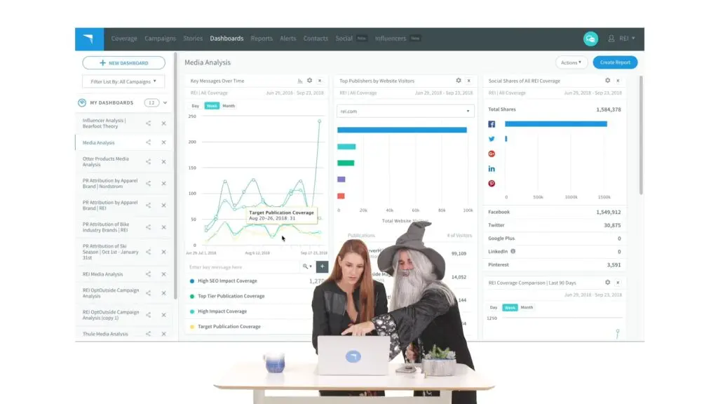 A woman uses software to manage PR reports